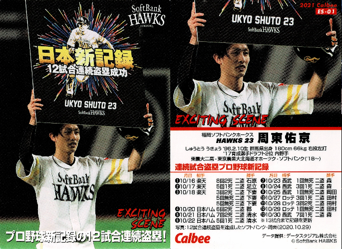 福岡ソフトバンクホークス/周東佑京 - プロ野球チップス データベース